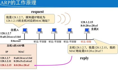 計算機網絡課程筆記 計算機網絡技術的開發
