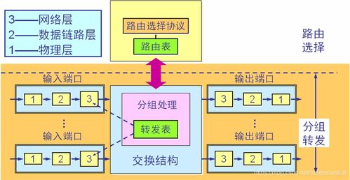 計算機網絡要點歸納 一文帶你快速掌握網絡知識