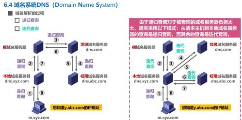 計算機網絡學習記錄 應用層日課6——計算機網絡技術的開發與實踐