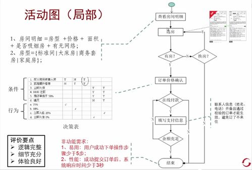 To B軟件產(chǎn)品開發(fā)流程 階段關(guān)口模型的應(yīng)用