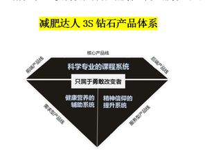 天然爽采納品牌營銷策劃公司 一站式專業(yè)服務(wù)，引領(lǐng)品牌新境界
