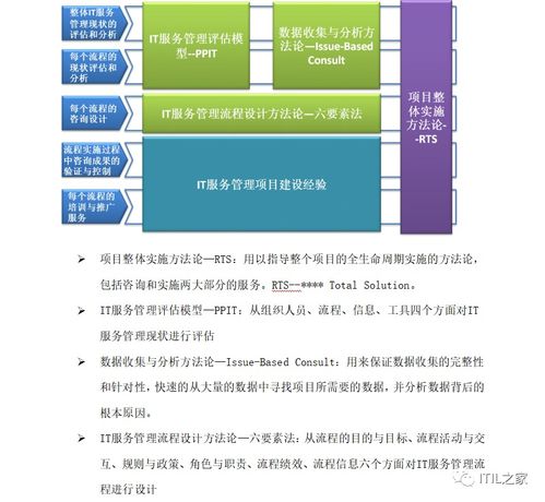200頁運維服務體系建設咨詢實施方案